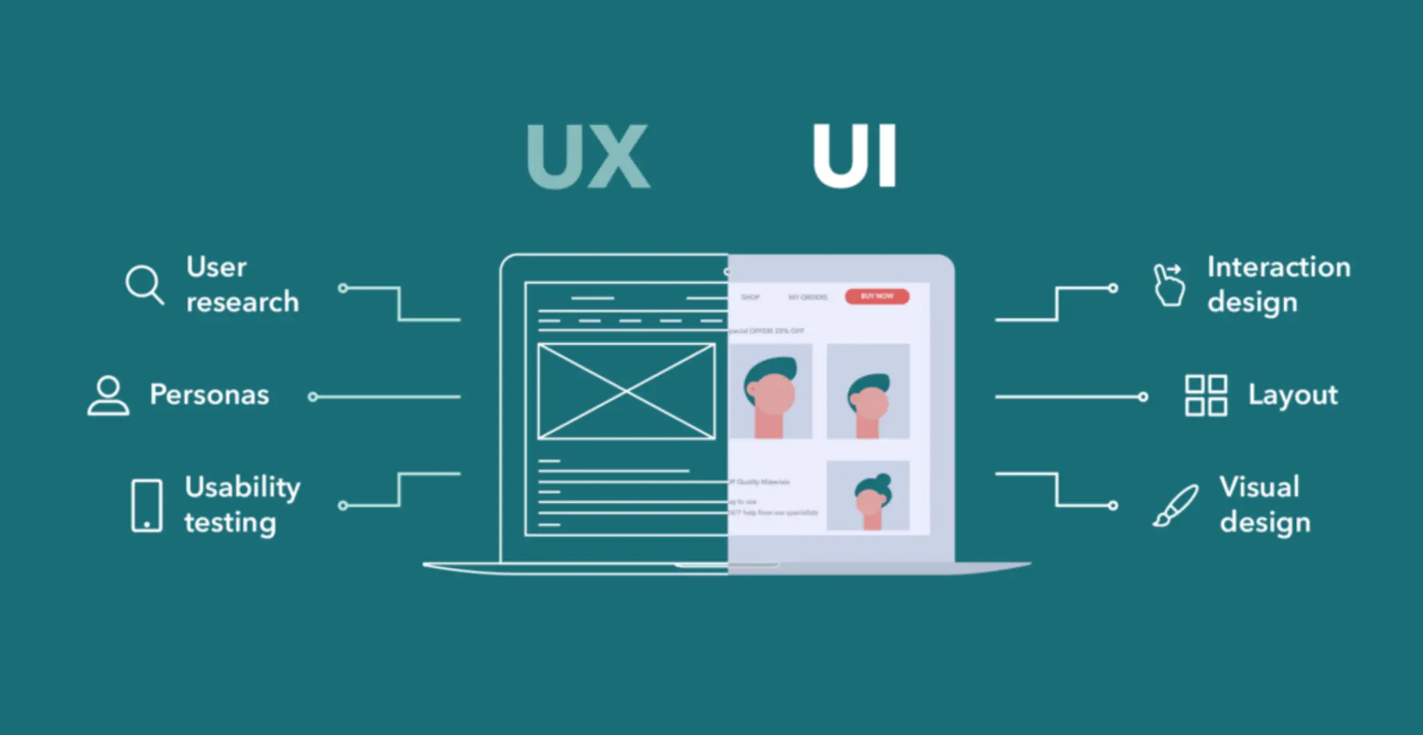 User reply. UX дизайн. UX дизайнер. UI дизайнер. Проектирование UI/UX.